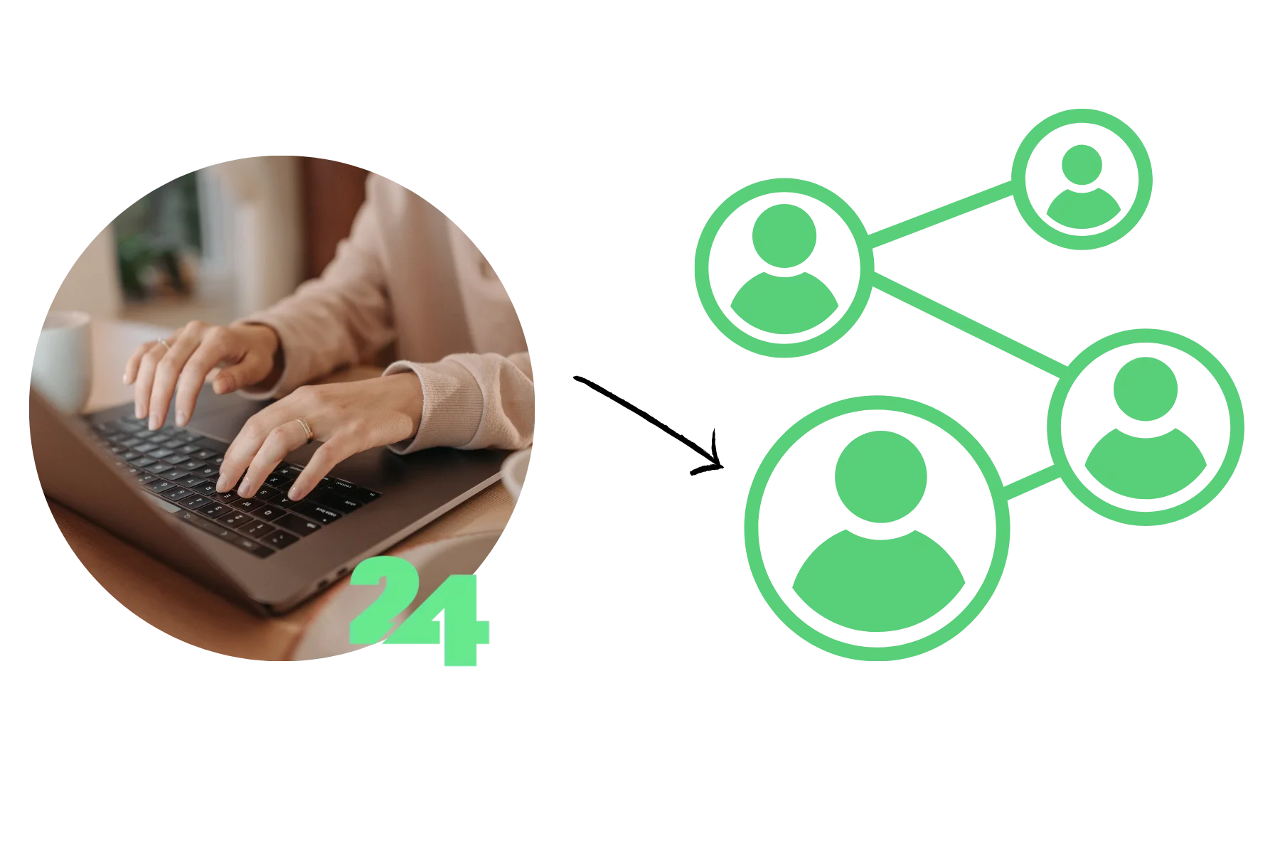 We suggest best providers at Provider24
